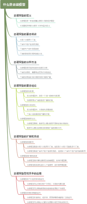 什么是古诺模型