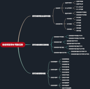 综合财政学研究的任务
