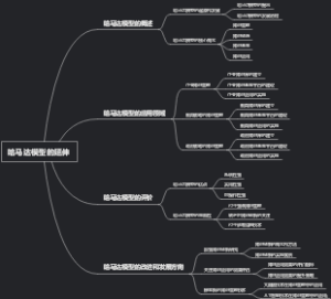 哈马达模型的延伸