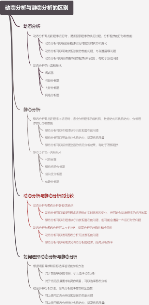 动态分析与静态分析的区别