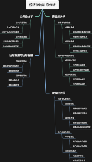 经济学的动态分析
