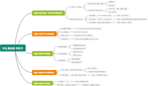 什么是价格卡特尔