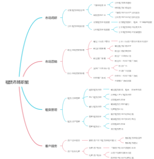 租赁市场职能