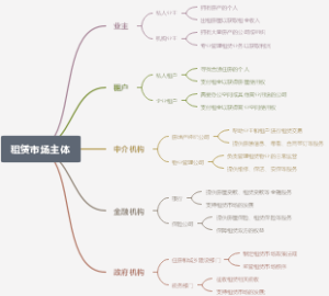 租赁市场主体