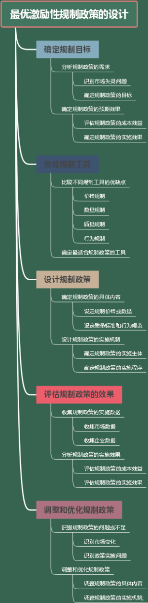 最优激励性规制政策的设计