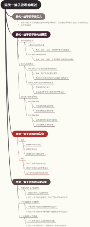 最优一篮子货币的概述