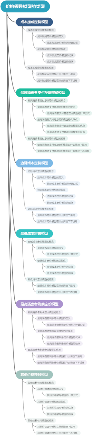 价格领导模型的类型