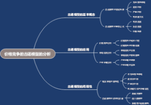 价格竞争的古诺模型的分析
