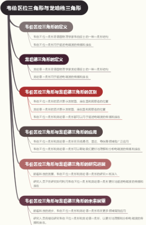 韦伯区位三角形与龙哈德三角形