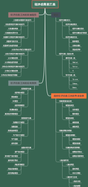 经济仿真的工具