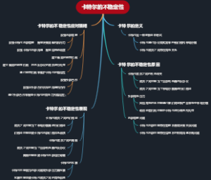 卡特尔的不稳定性