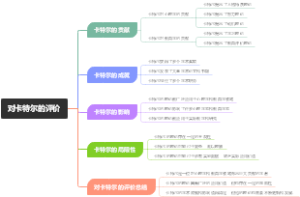 对卡特尔的评价