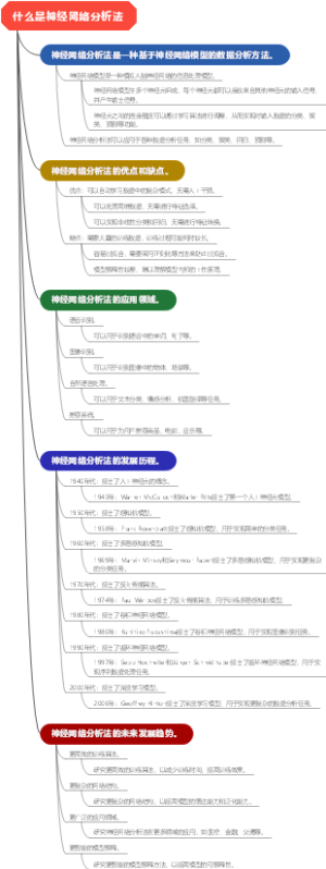 什么是神经网络分析法