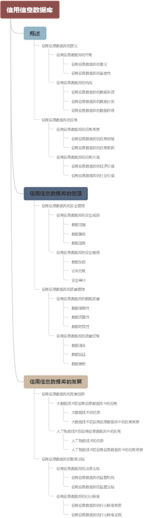 信用信息数据库