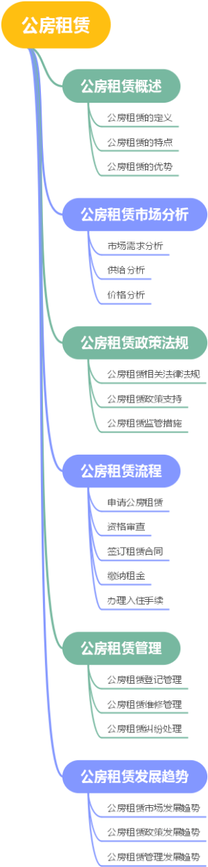 公房租赁