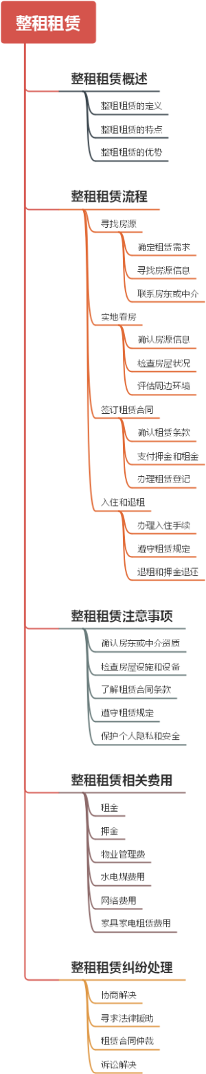 整租租赁