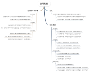 信用利差