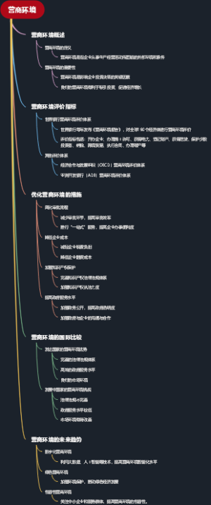 营商环境