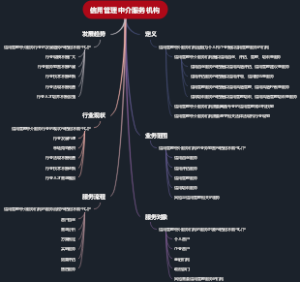 信用管理中介服务机构