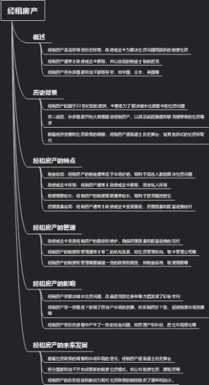 经租房产