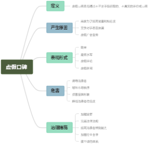 虚假口碑