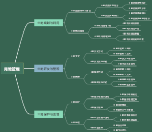 用地管理