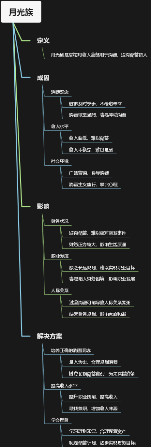 月光族