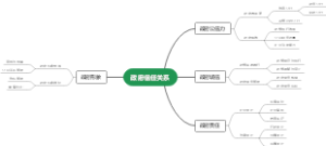 政府信任关系