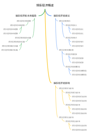娱乐经济概述