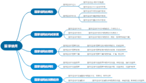 国家信用