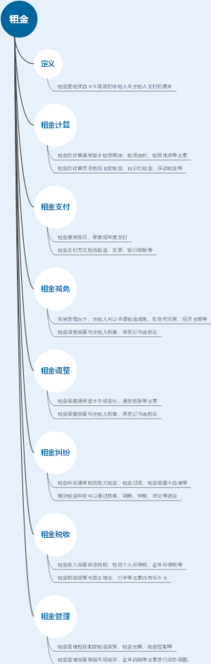 租金