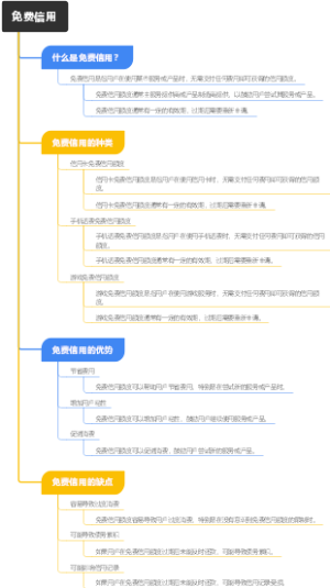 免费信用
