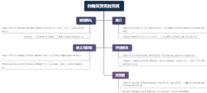 约翰贝茨克拉克奖