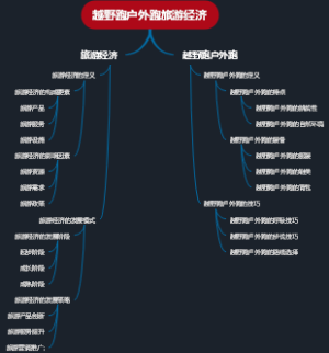 越野跑户外跑旅游经济