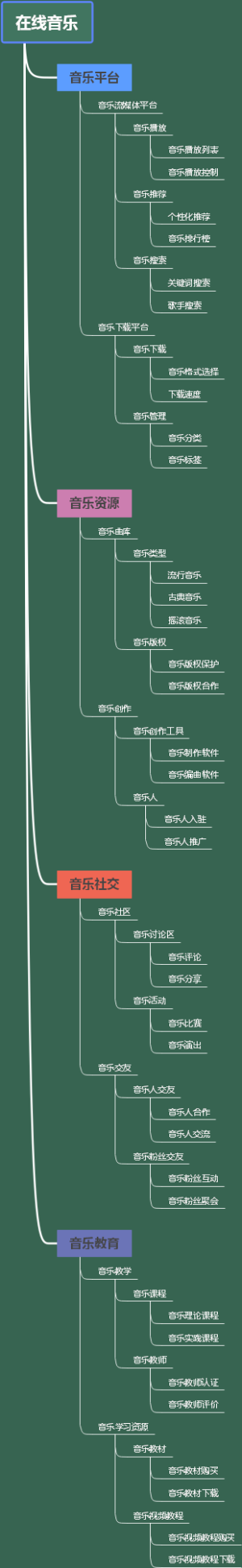 在线音乐