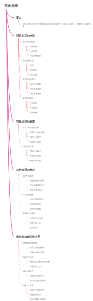 灰色消费