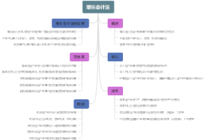 增长会计法