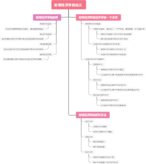 宏观经济学的定义