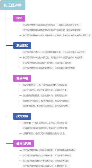 长江经济带