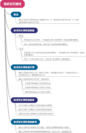 需求交叉弹性