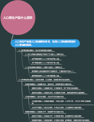 人口再生产是什么意思