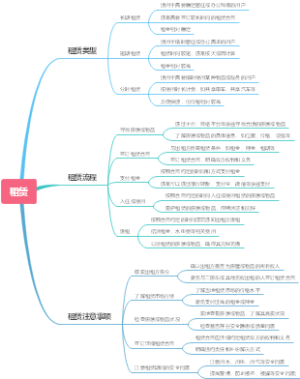 租赁