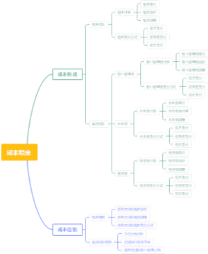成本租金