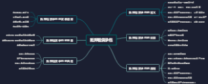 抵押租赁承包