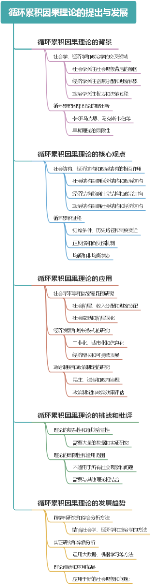 循环累积因果理论的提出与发展