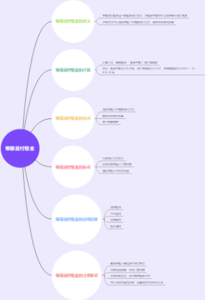 等额后付租金