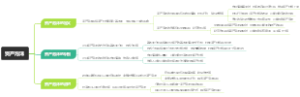 资产泡沫