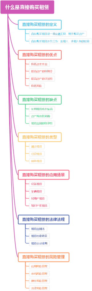 什么是直接购买租赁