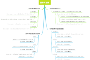 资本供给量