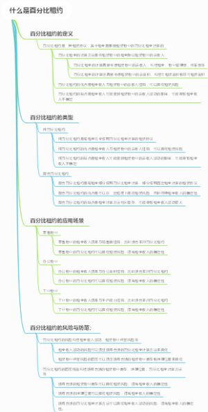 什么是百分比租约